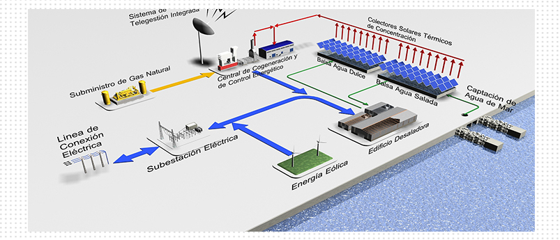 Consultoría energética