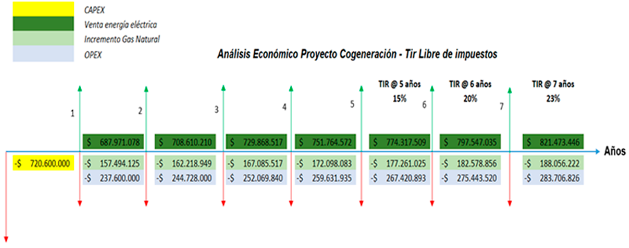 Consultoría energética